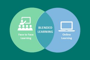 Read more about the article BLENDED LEARNING AS A LEARNING METHOD IN PANDEMIC COVID ERA